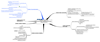 mind map